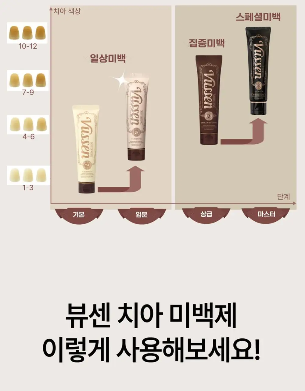 [데일리 미백케어] 뷰센15 치아미백제 80g 기획팩 (+더블와이드 칫솔 증정) 상세페이지 22